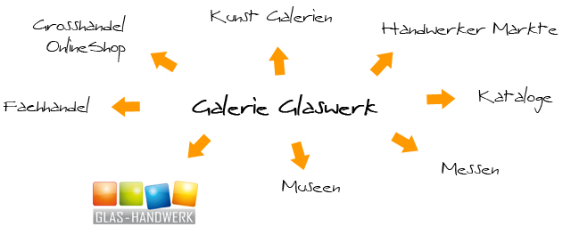 glasschmuck hersteller großhandel